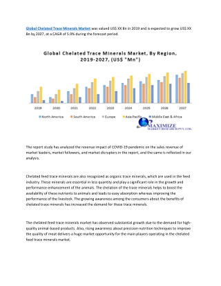 Global Chelated Trace Minerals Market