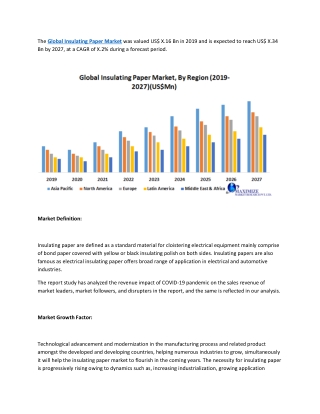 Global Insulating Paper Market