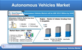 Autonomous Vehicles Market by Regions, Companies, Forecast