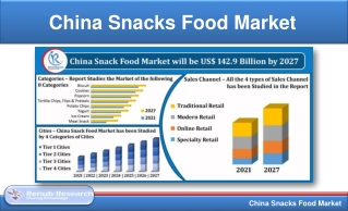 China Snacks Food Market, Forecast By Categories, Sales Channel