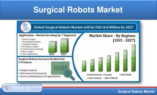 Surgical Robots Market Company Analysis, Global Forecast