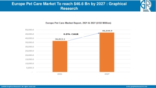 Europe Pet Care Market Statistics 2021-2027 | Industry Size & Trends Report