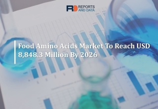 Food Amino Acids Market Trends, Developments in Manufacturing Technology and Regional Growth Overview to 2026