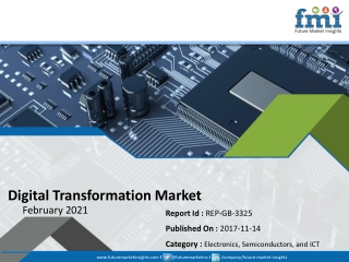 Digital Transformation Market