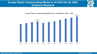 Europe Plastic Compounding Market to hit $40.5 Bn By 2026