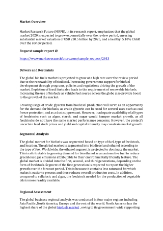 Biofuels Market Research Report - Global Forecast till 2025