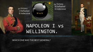 Napoleon vs Wellington