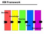 KM Framework