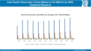 Asia Pacific Heavy-duty Trucks Market to hit $280 bn by 2026