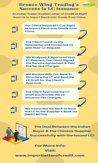Infographics on Letter of Credit at Sight Issuance to an Indian Trader