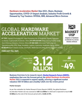 Hardware Acceleration Market