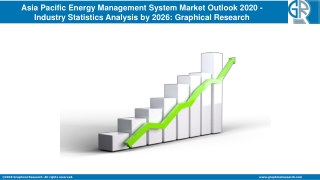 Asia Pacific Energy Management System Market Outlook 2020 - Industry Statistics Analysis by 2026