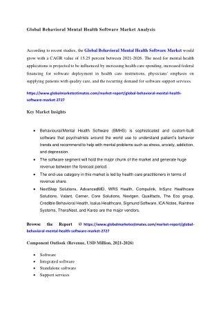 Behavioral Mental Health Software Market Size & Growth