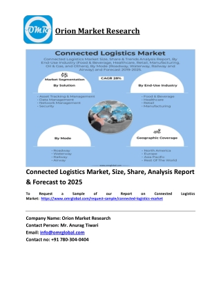 Connected Logistics Market Trends, Size, Competitive Analysis and Forecast 2019-2025