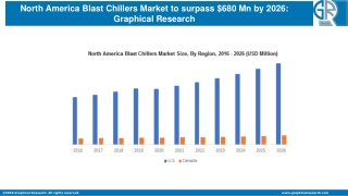 North America Blast Chillers Market to surpass $680 Mn by 2026