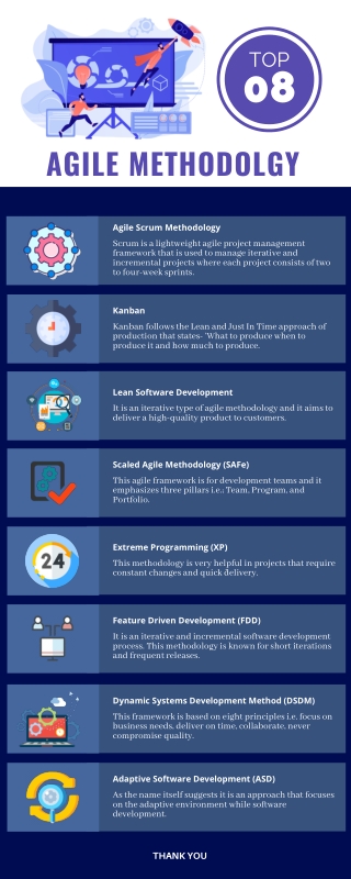 Agile Methodology – An Effective Guide for Businesses