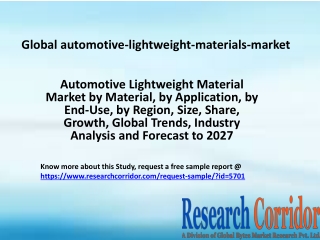 Automotive Lightweight Material Market by Material, by Application, by End-Use, by Region, Size, Share, Growth, Global T