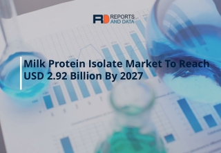 Milk Protein Isolate Market Major Industry Players and Forecast to 2026 | Reports and Data