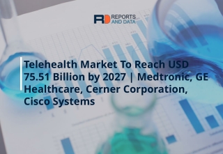 Telehealth Market Analysis Report, Region, and Segment Forecasts, 2021 - 2027