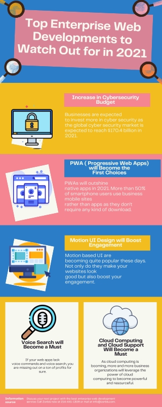 Top Enterprise Web Developments to Watch Out for in 2021