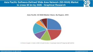 Asia Pacific Software-Defined Wide Area Network (SD-WAN) Market to cross $5 bn by 2026