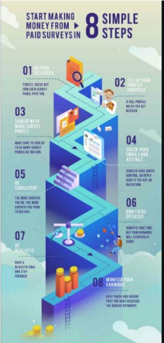 How to Make Money With Surveys Online