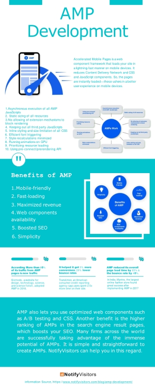 AMP Development