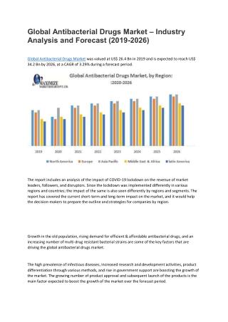 Global Antibacterial Drugs Market – Industry Analysis and Forecast (2019-2026)