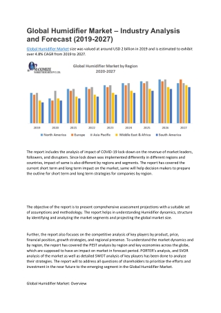 Global Humidifier Market – Industry Analysis and Forecast (2019-2027)
