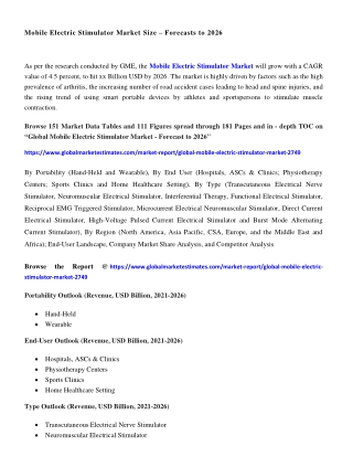 COVID-19 Impact on Global Mobile Electric Stimulator Market