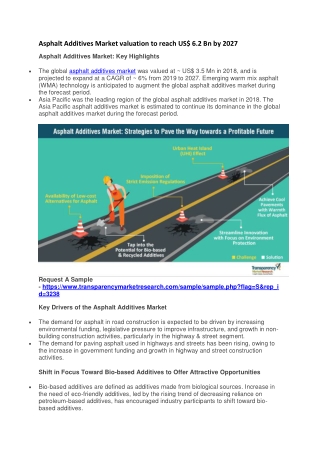 Asphalt Additives Market valuation to reach US$ 6.2 Bn by 2027