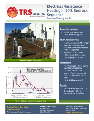 TRS Group - Thermal Remediation Services | Heating Technologies