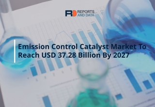 Emission Control Catalyst Market Research Report, Region, and Segment Forecasts, 2021-2027