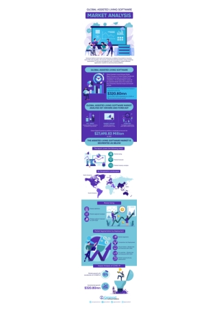 Global Assisted Living Software Market Analysis