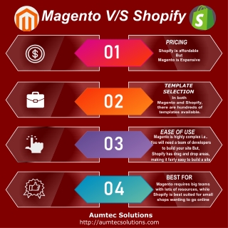 Which one is better - Magento or Shopify?