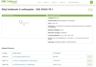 Organic Contaminants Testing