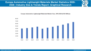 Europe Automotive Lightweight Materials Market Statistics 2020-2026 | Industry Size & Trends Report