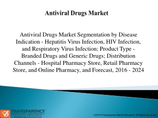Antiviral Drugs Market by Disease Indication, Product Type & Forecast - 2024