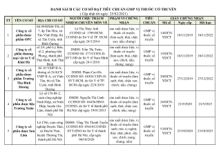 DANH SÁCH CÁC CƠ SỞ ĐẠT TIÊU CHUẨN GMP VỊ THUỐC CỔ TRUYỀN