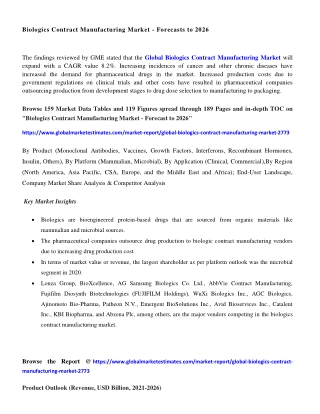 COVID-19 Impact on Global Biologics Contract Manufacturing Market