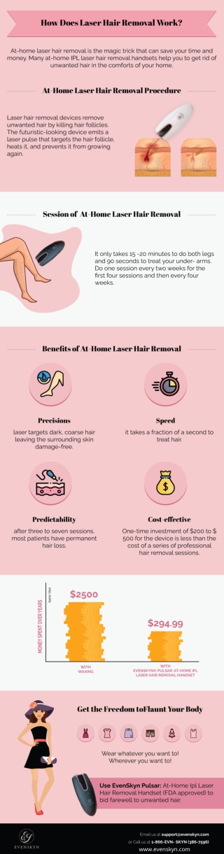 How Does Laser Hair Removal Work?