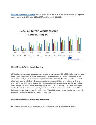 Global All-Terrain Vehicle Market