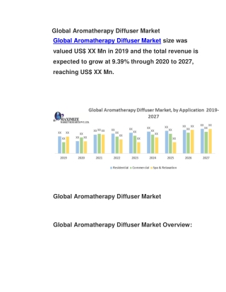 Global Aromatherapy Diffuser Market