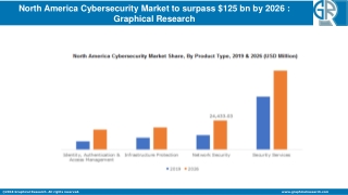 North America Cybersecurity Market report 2020-2026 by Regional Revenue and Growth Analysis