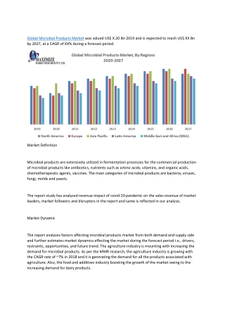 Global Microbial Products Market-Industry Analysis and Forecast (2020-2027)