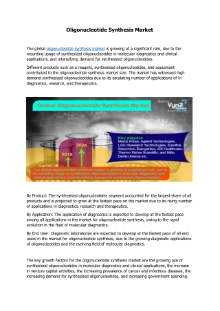 The global oligonucleotide synthesis market