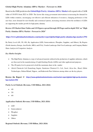 High Purity Alumina (HPA) Market Size & Growth
