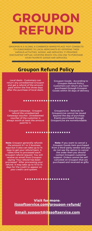 groupon refund