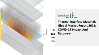 Thermal Interface Materials Market Growth Analysis, Latest Trends And Business Opportunity 2021 To 2030