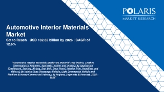 Automotive Interior Materials Market By Material Type (Fabric, Leather, Thermoplastic Polymers, Synthetic Leather and Ot